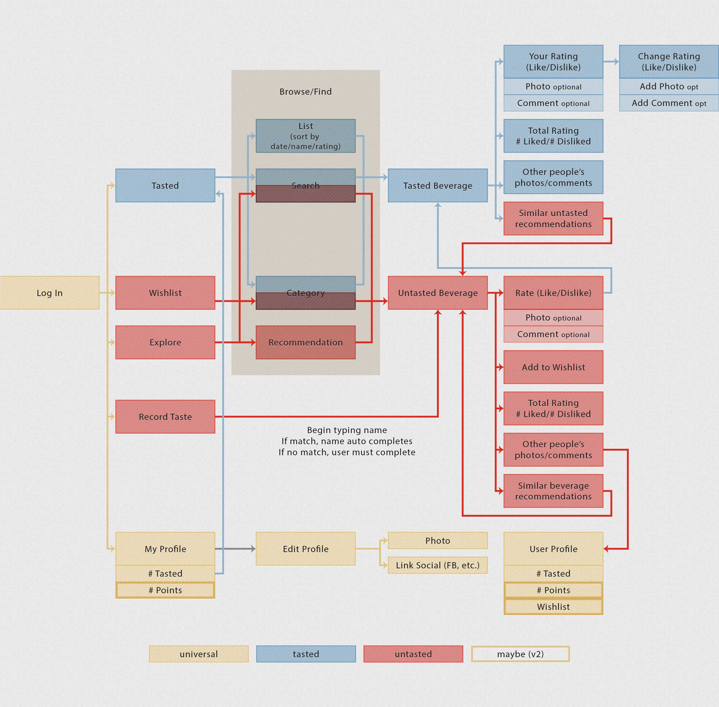 meng-he-shindig-app-user-flow@2x