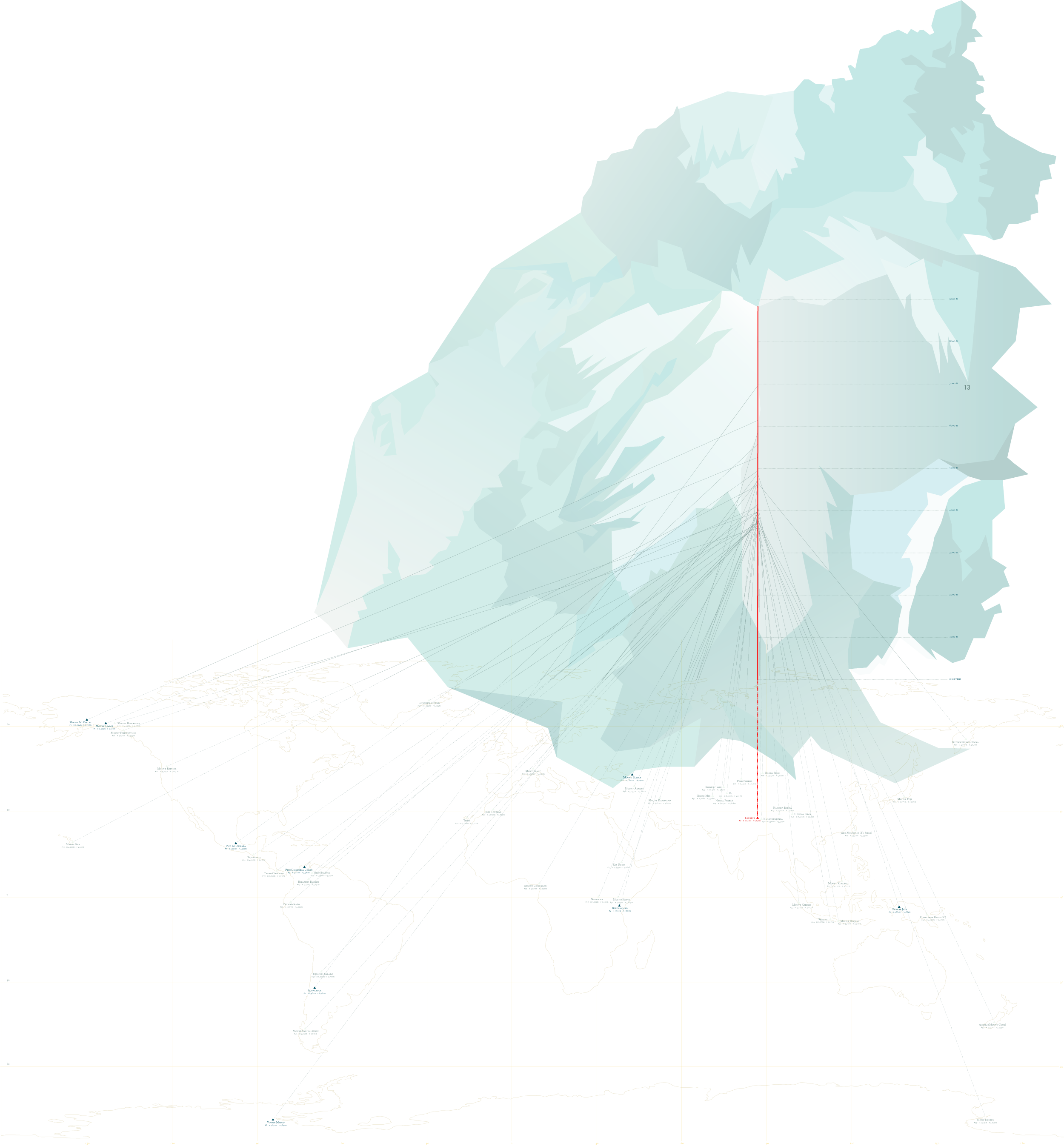 meng-he-everest-partial-height