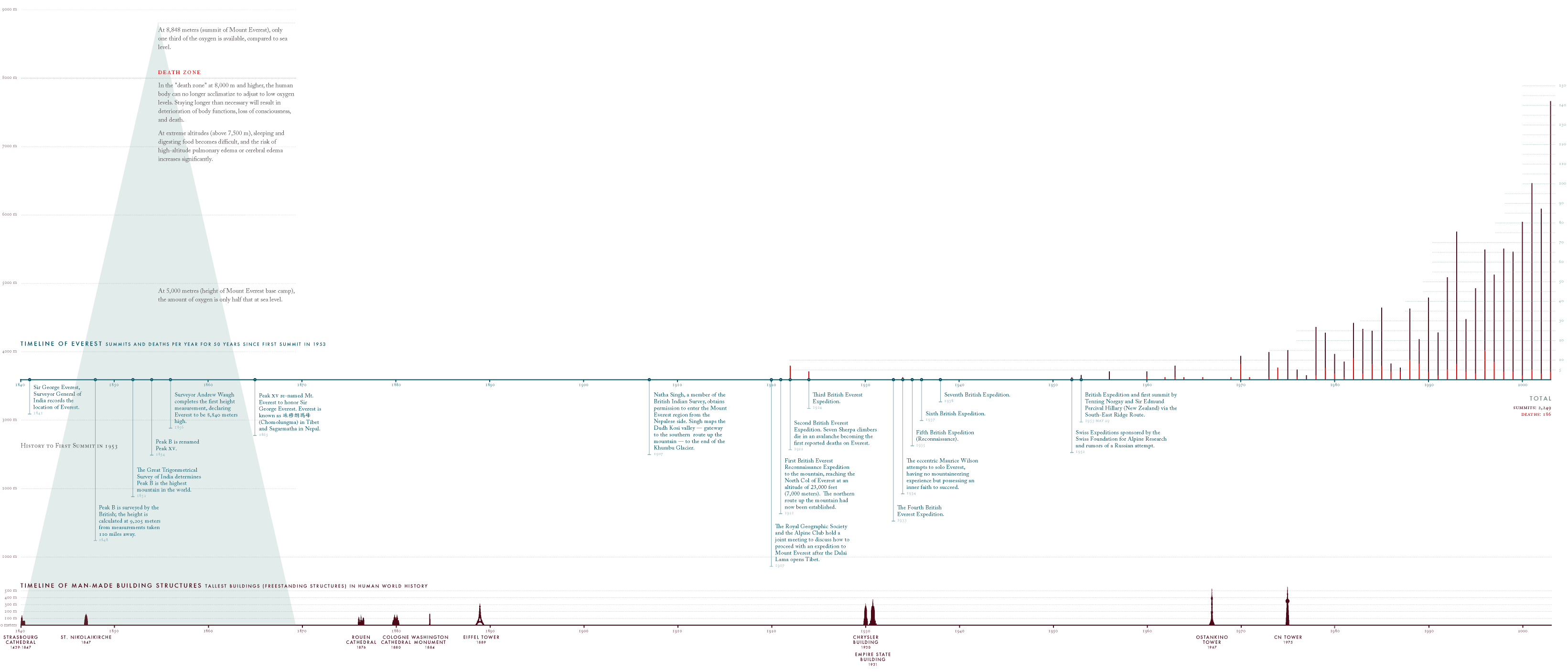 meng-he-everest-partial-timeline2