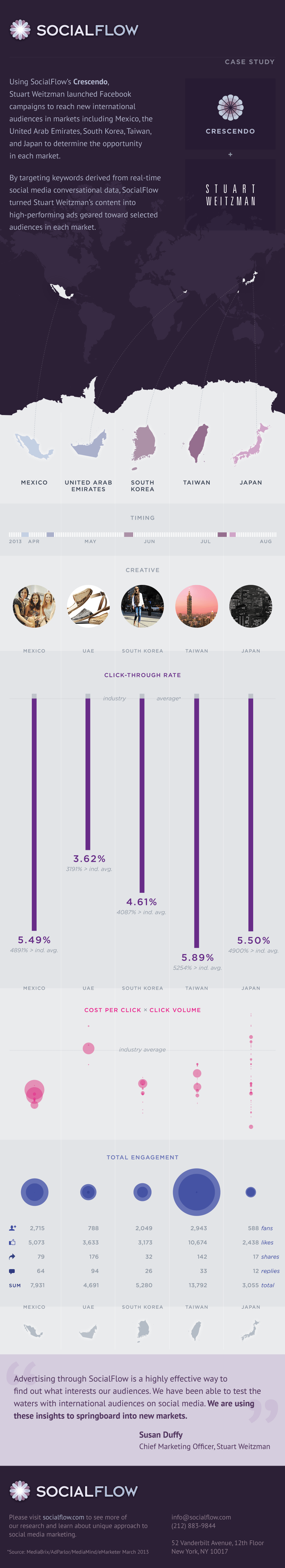 sf-07-infographic-stuartweitzman