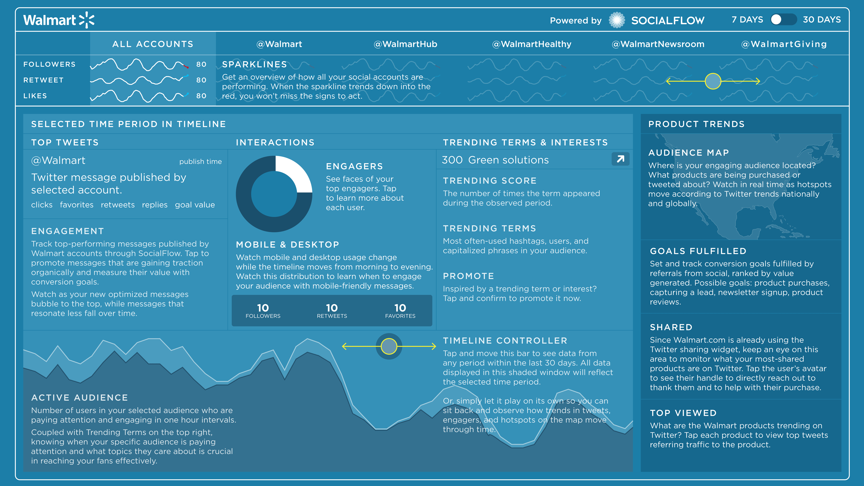 socialflow-walmart-blueprint