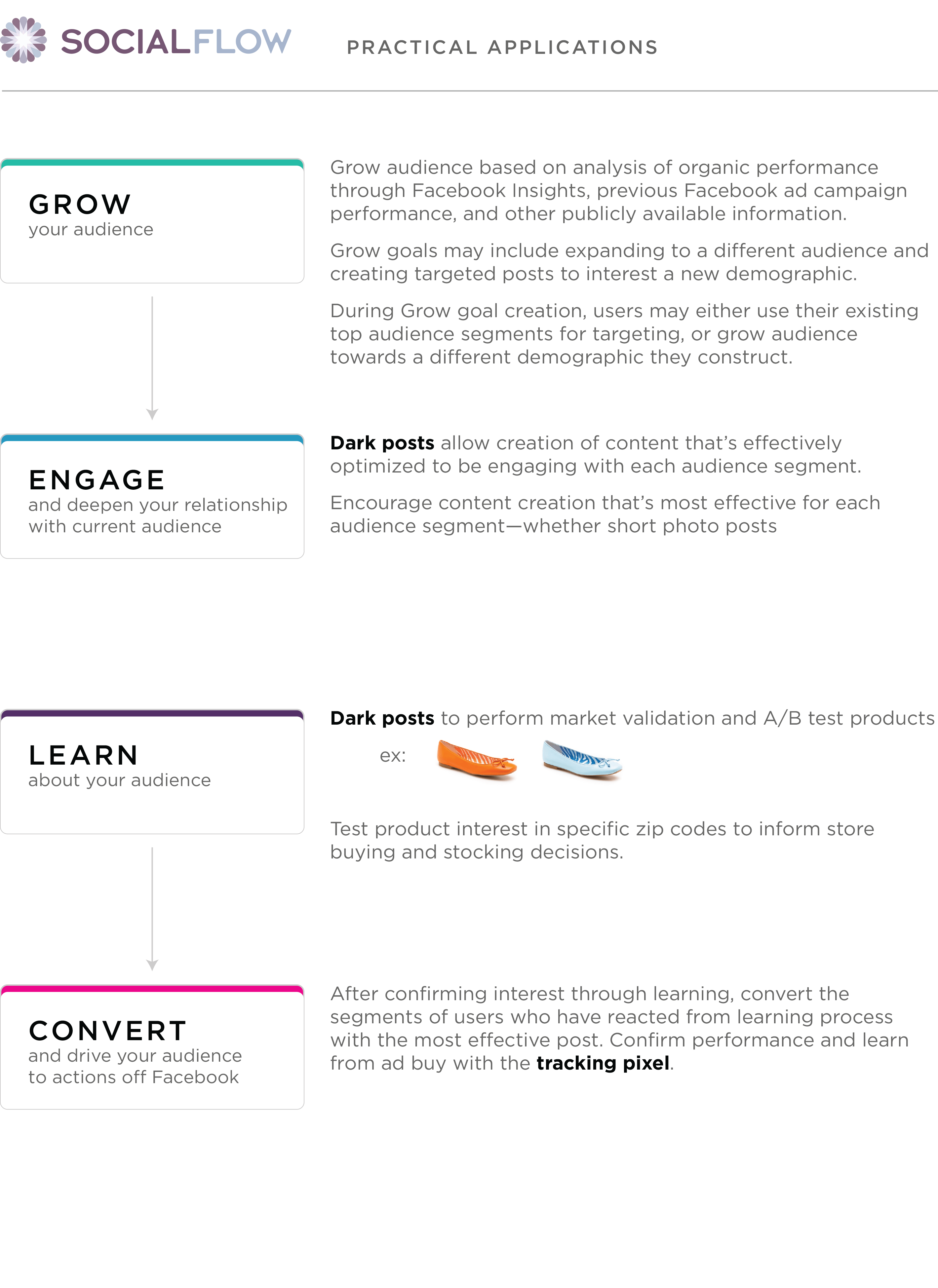 SF-goalsdrivenbuilder-concept4