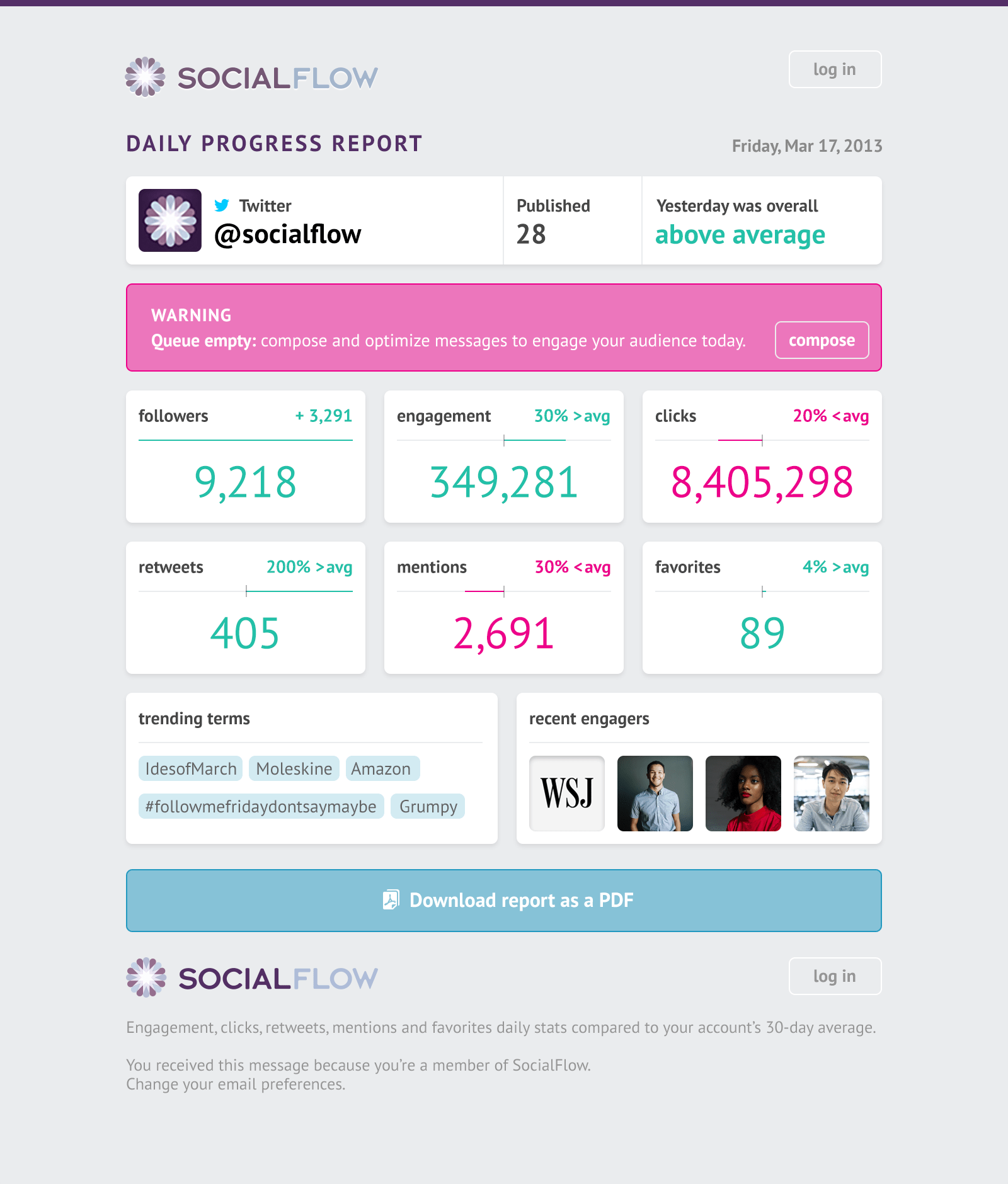 socialflow-dailyprogressreport