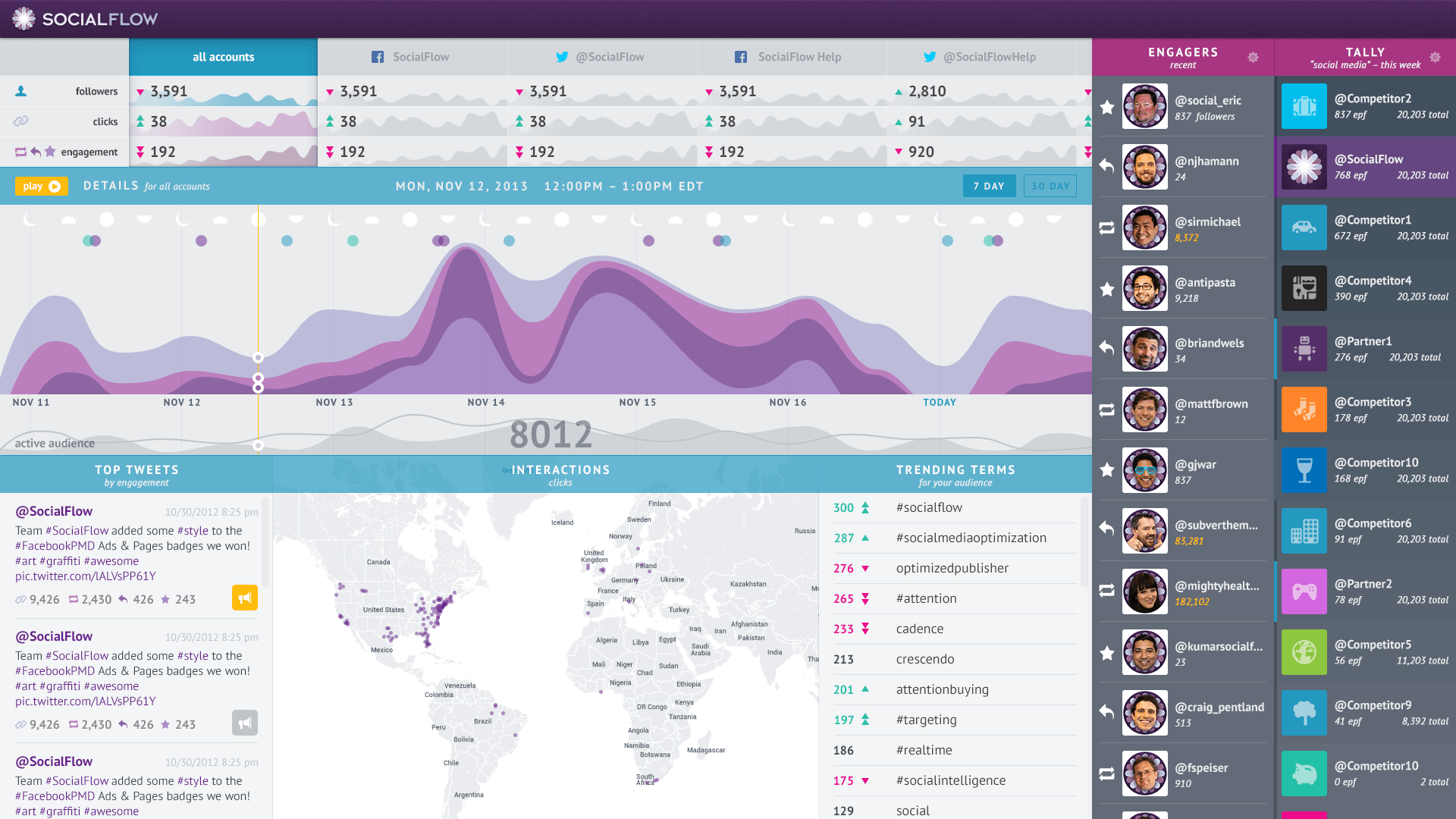 socialflow-dashboard-newconcept