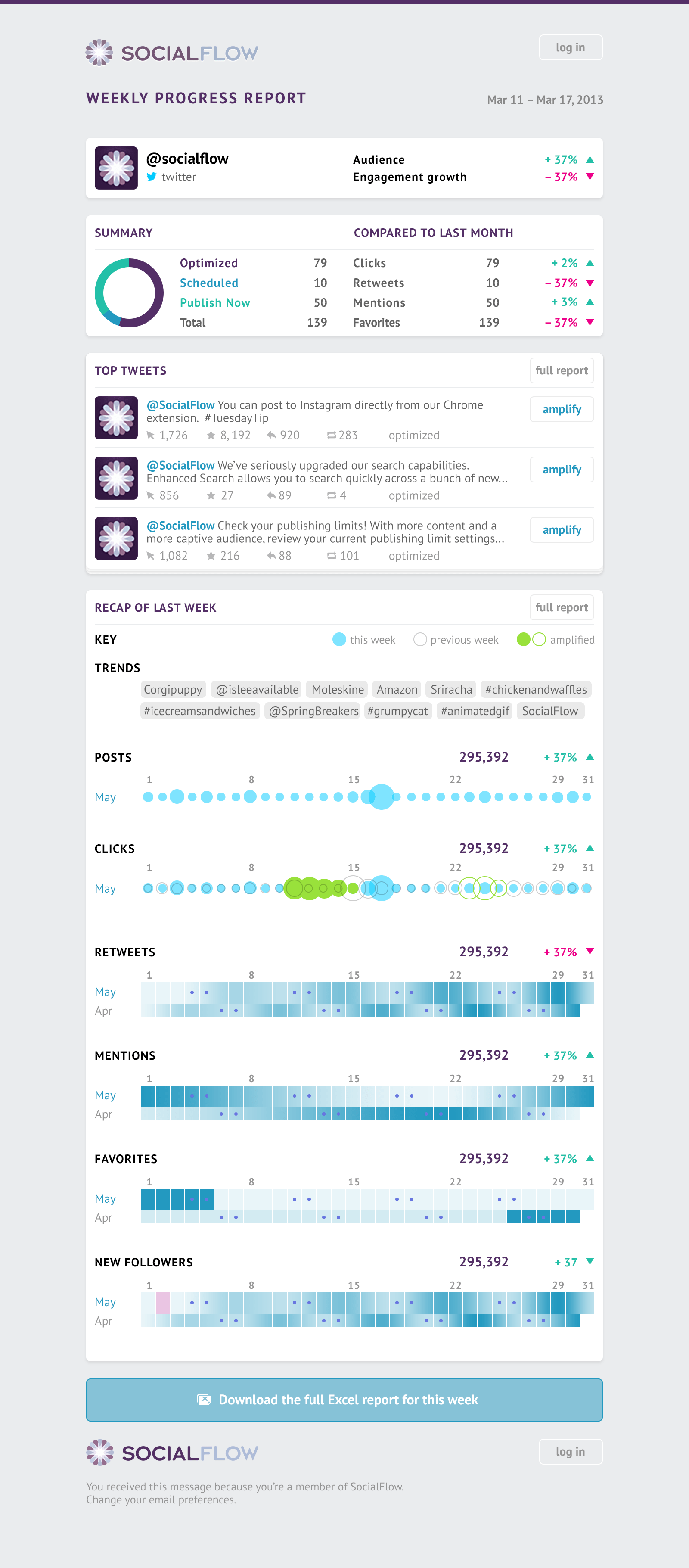 socialflow-monthlyprogressreport