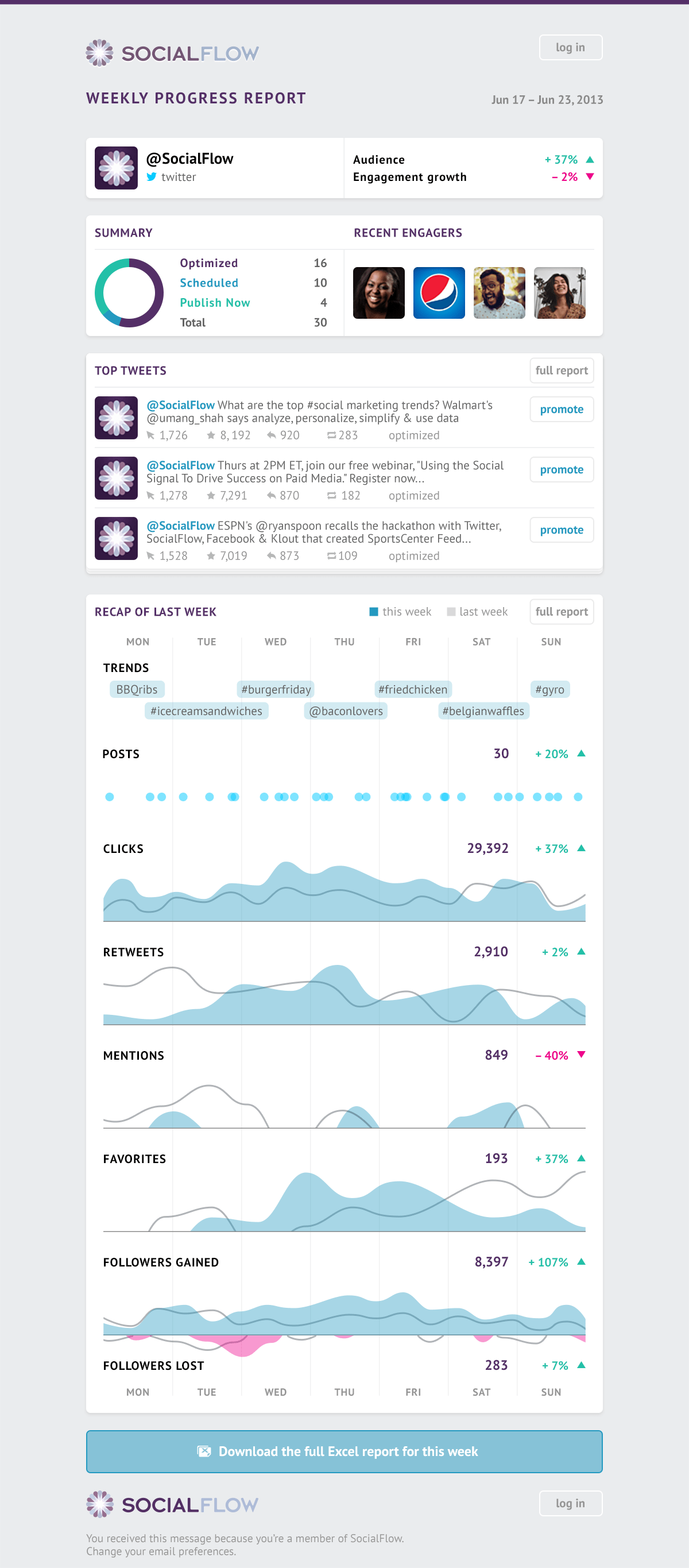 socialflow-weeklyprogressreport