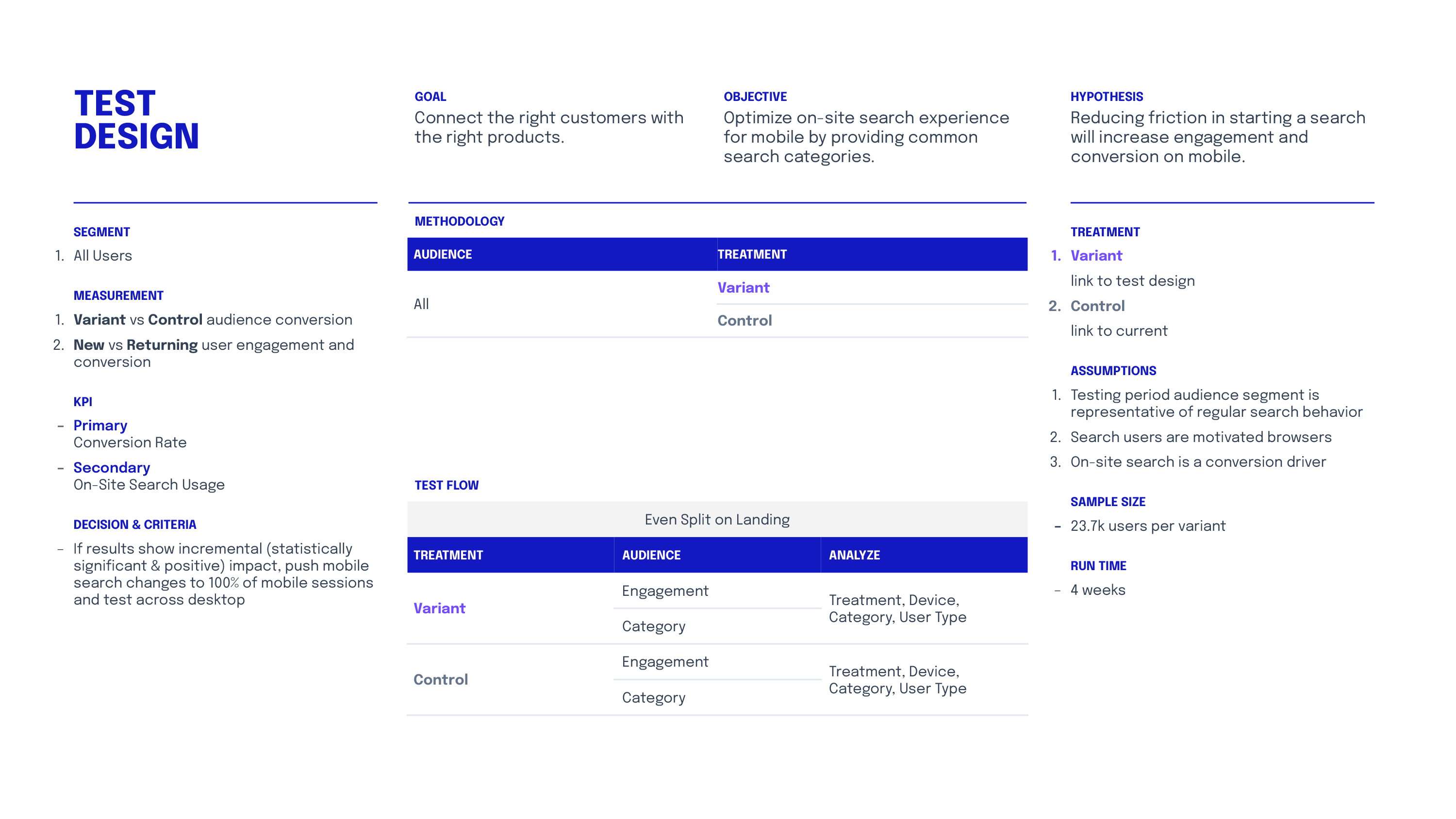 abtesting-casestudy-searchprompts