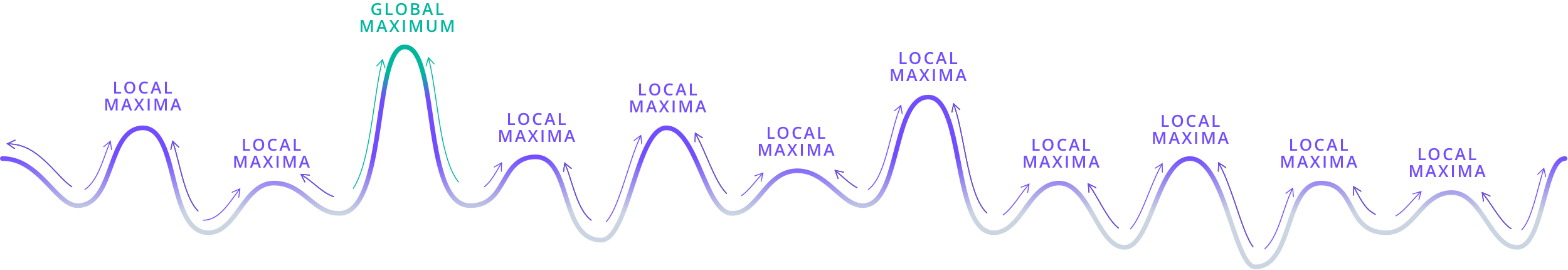 cro-abtesting-localmax