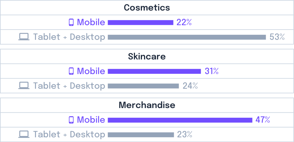 workbook-mobile-table