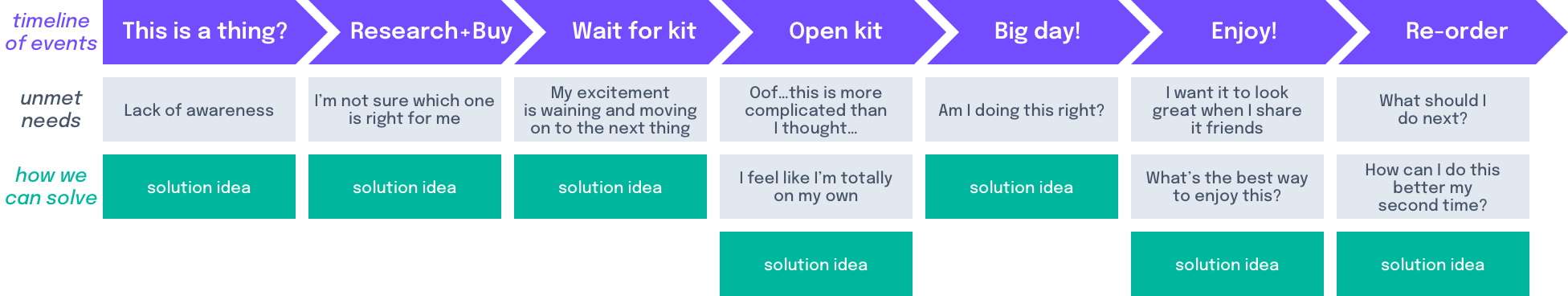 workbook-retention-contextmapping